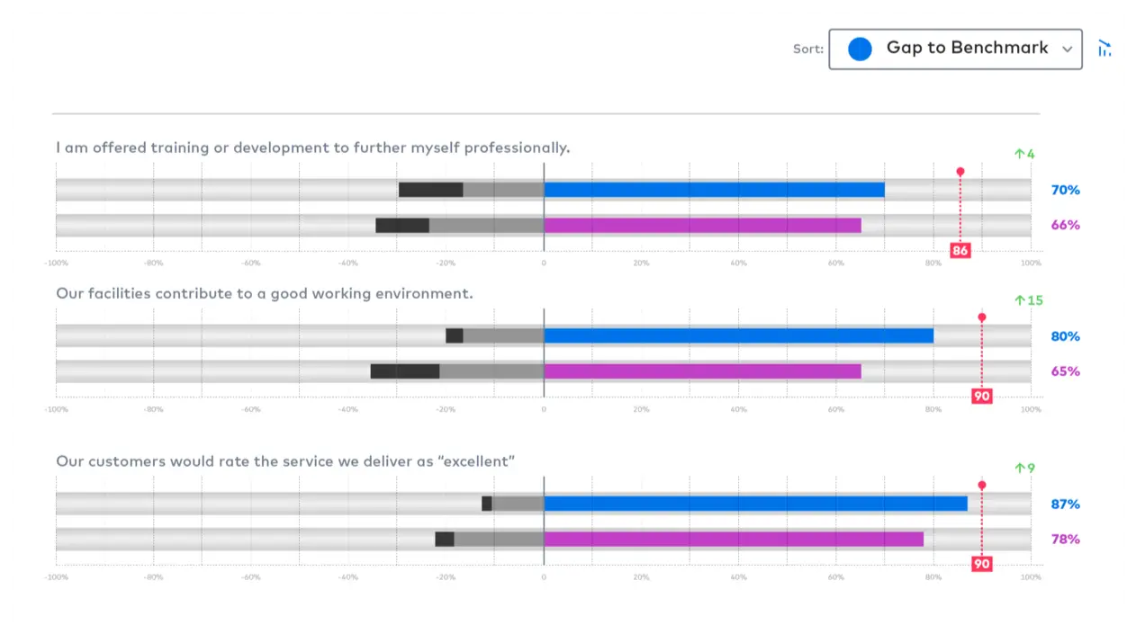 Employee Survey Benchmarking