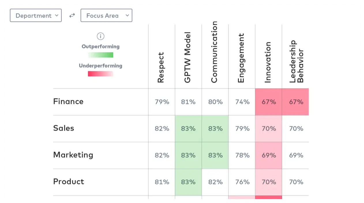 Employee Survey Heatmap