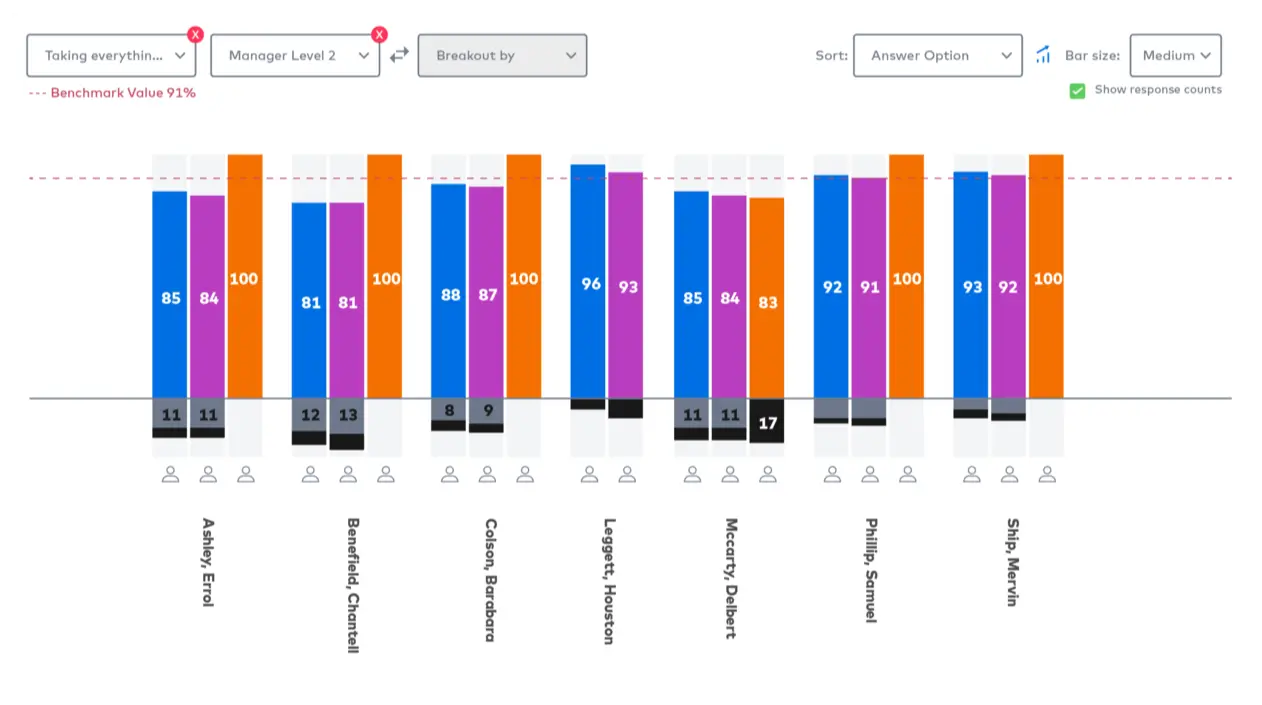 Workplace Data