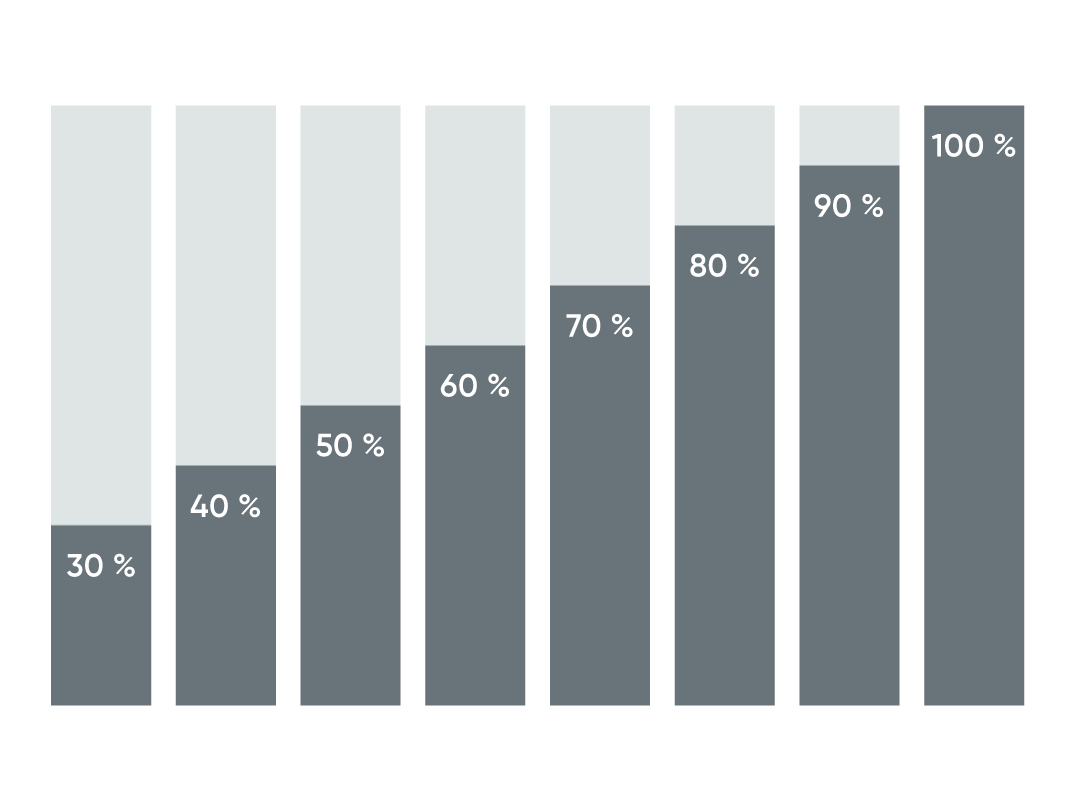 Søjler der viser procenter til alt kan måles