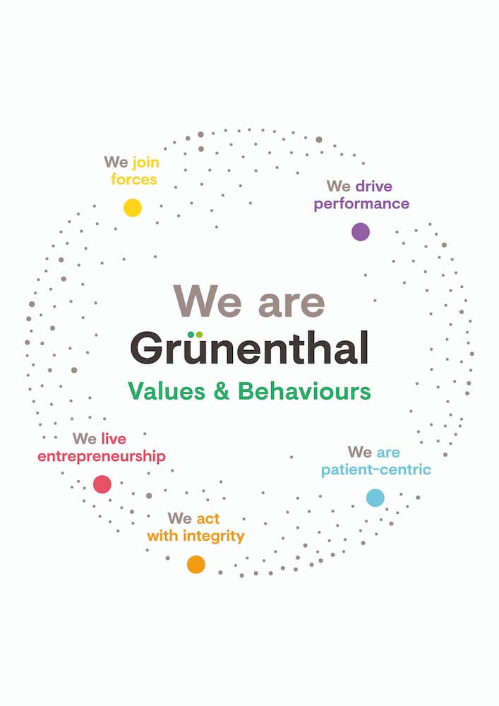 Our Values & Behaviours
