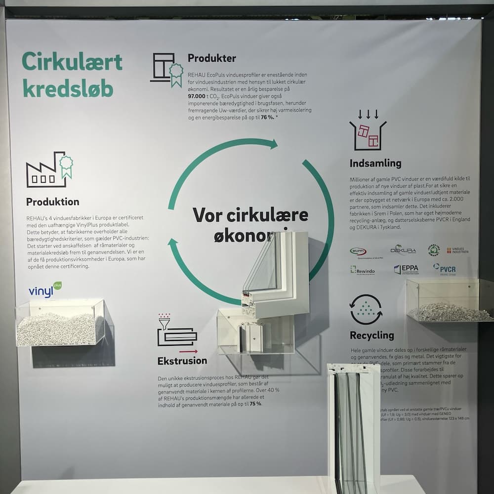 WS Cirkulaert kredslob