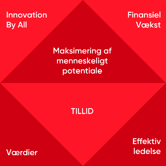 Billede GPTW model