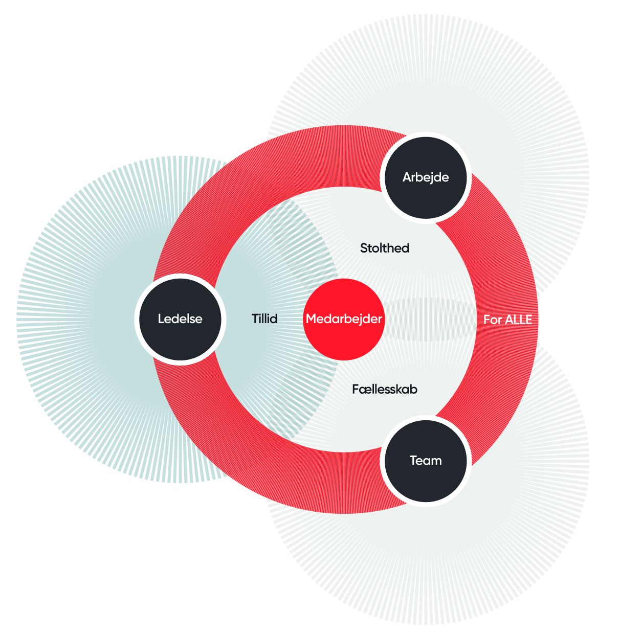 Great Place To Work Trust Index-model